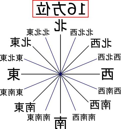 風向 方位